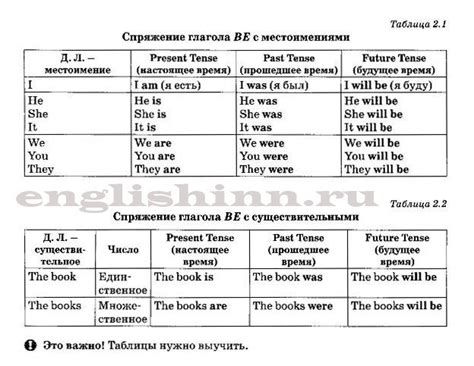 Изменение окончания в разных временах