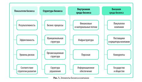 Изменение организации полок