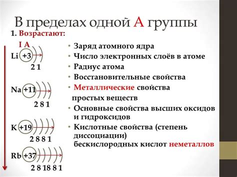 Изменение ориентации спинов атомов