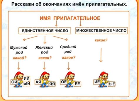 Изменение основы прилагательного