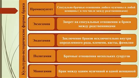 Изменение отношения к обращению в разные исторические периоды