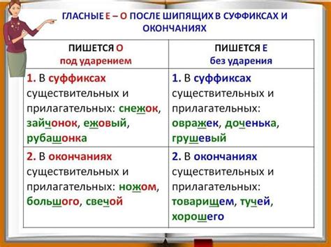 Изменение о-суффикса в разных языках