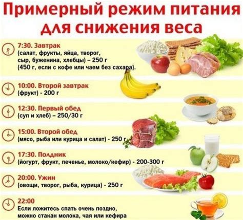 Изменение питания и диета