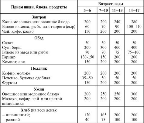 Изменение пищевого рациона для устранения непроизвольного пуканья