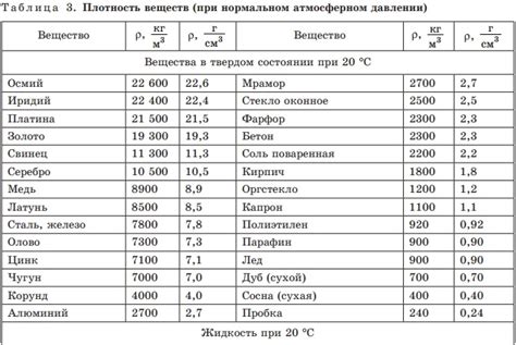 Изменение плотности резинки