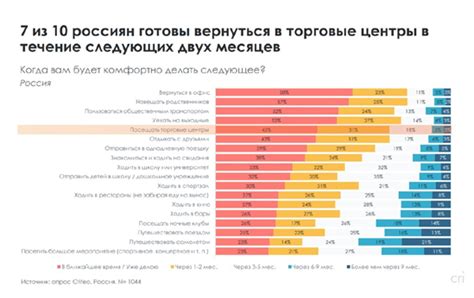 Изменение поведения в условиях пандемии