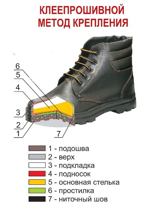 Изменение подошвы обуви