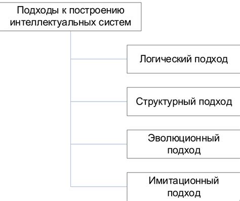 Изменение подходов к монетизации операционных систем