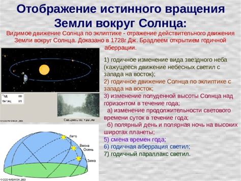 Изменение полуденной высоты солнца в течение дня