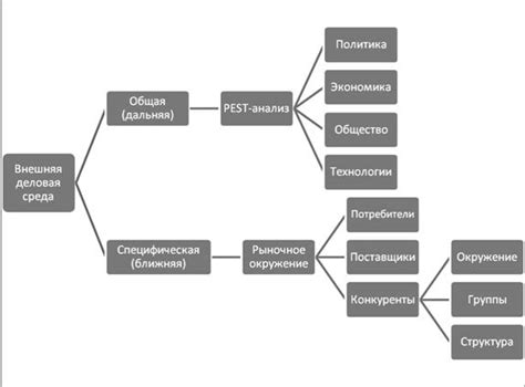 Изменение потребительских вкусов