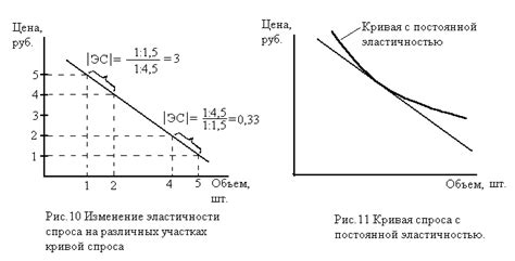 Изменение потребительского спроса