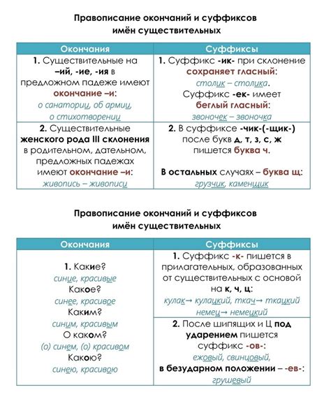 Изменение правил орфографии