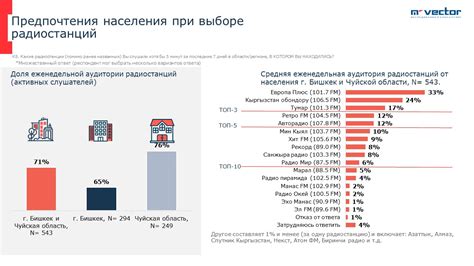 Изменение предпочтений населения