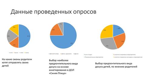 Изменение предпочтений туристов