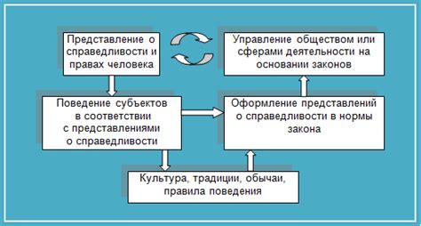 Изменение представлений о трансформации