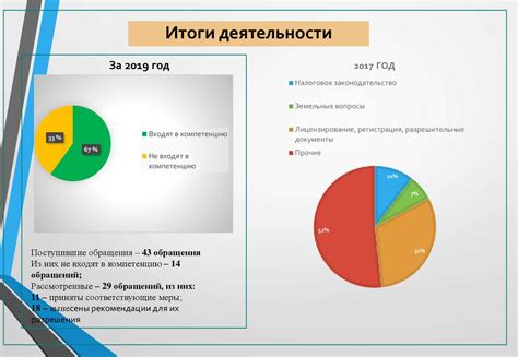 Изменение приоритетов