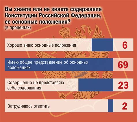 Изменение приоритетов и ищущий образ жизни