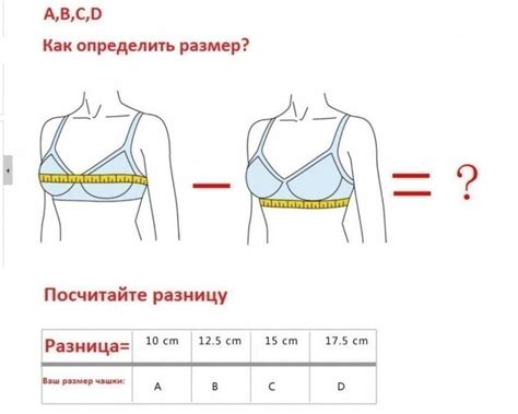 Изменение размера груди