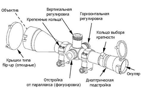 Изменение размера и формы прицела