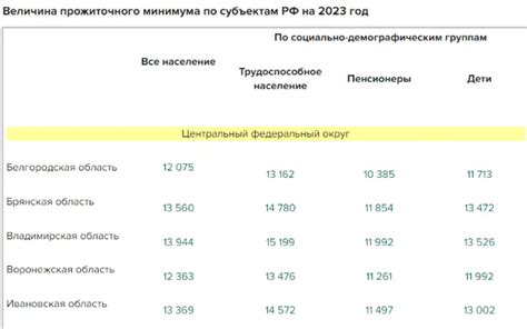 Изменение размера пособия