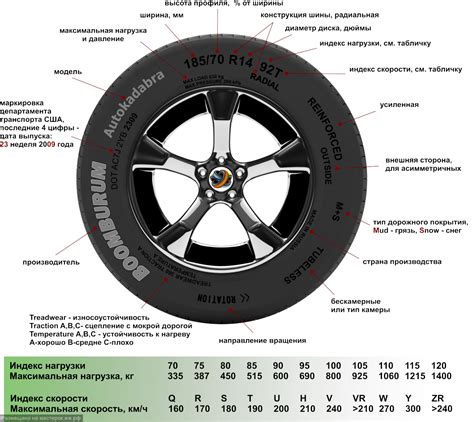 Изменение размера шин и дисков