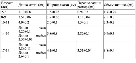 Изменение размера яичек у женщин