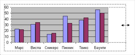 Изменение размеров и формы элементов