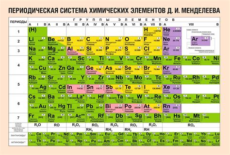 Изменение размещения элементов