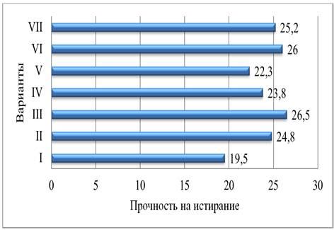 Изменение раппорта и дистанции