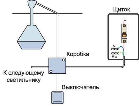 Изменение режима освещения в помещении