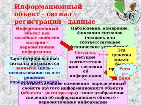 Изменение свойств информационного объекта