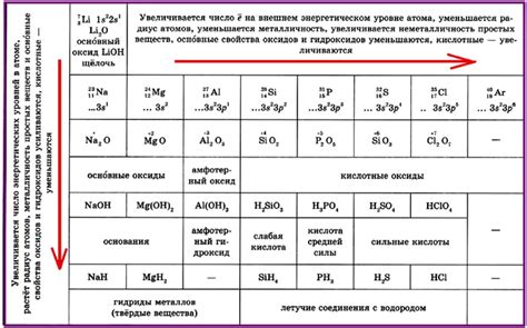 Изменение свойств краски