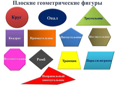 Изменение свойств объединенных фигур