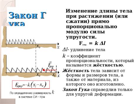 Изменение силы упругости