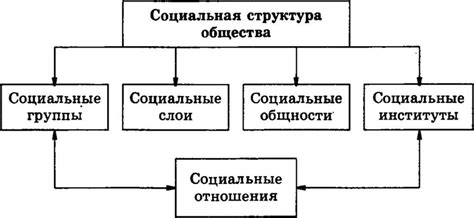 Изменение социально-экономической структуры