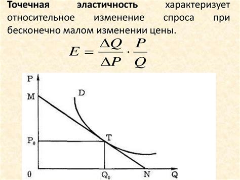 Изменение спроса и предложения на нефть