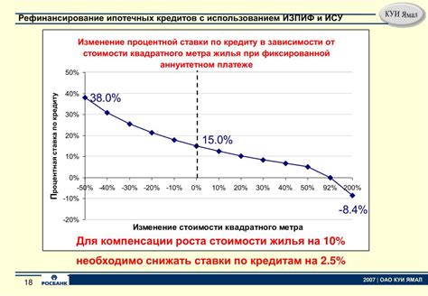 Изменение ставки по ипотеке для сельского хозяйства