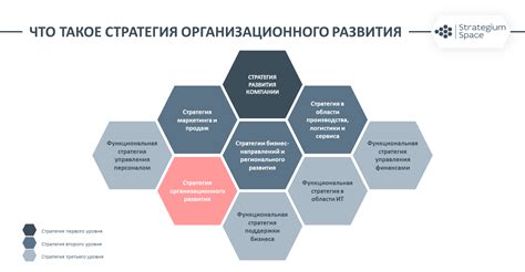 Изменение стратегии компании