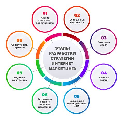 Изменение стратегии маркетинга