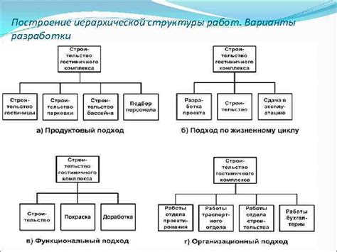 Изменение структуры информационного объекта