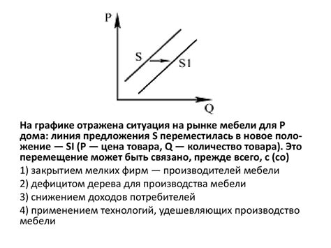 Изменение структуры предложения