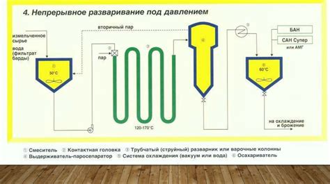 Изменение структуры продуктов при обработке в микроволновке