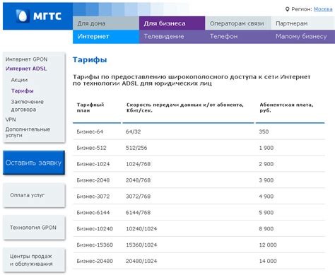 Изменение тарифа на домашний телефон МГТС: пошаговая инструкция