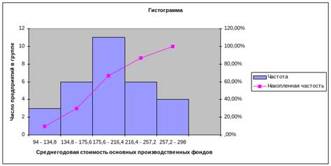 Изменение текста легенды