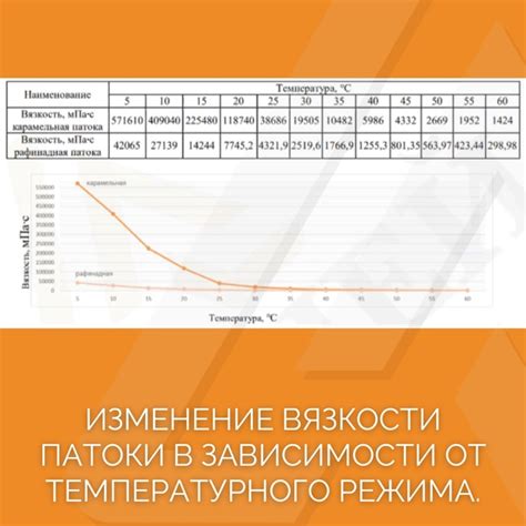 Изменение температурного режима в террариуме