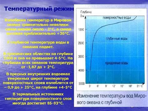 Изменение температуры воды