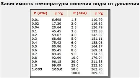 Изменение температуры воды: что и почему происходит?