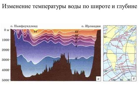 Изменение температуры воды по глубине