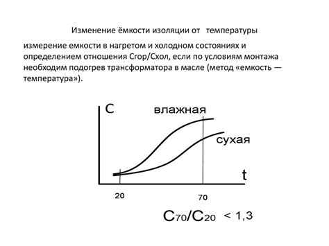 Изменение температуры и вытирание изоляции