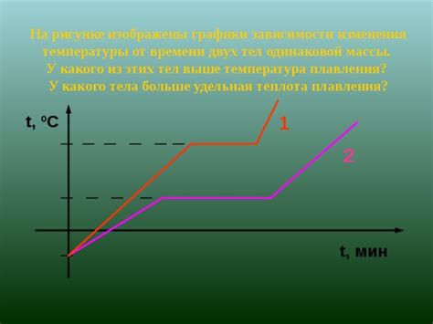 Изменение температуры плавления в зависимости от давления